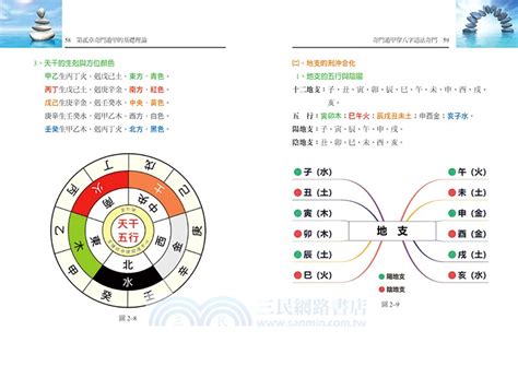 奇門遁甲八字|奇門遁甲人盤八門：掌握古代玄學藝術的精髓